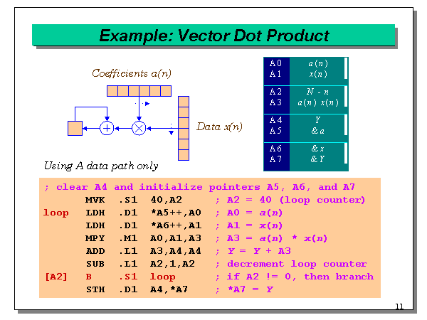 vector example dot product