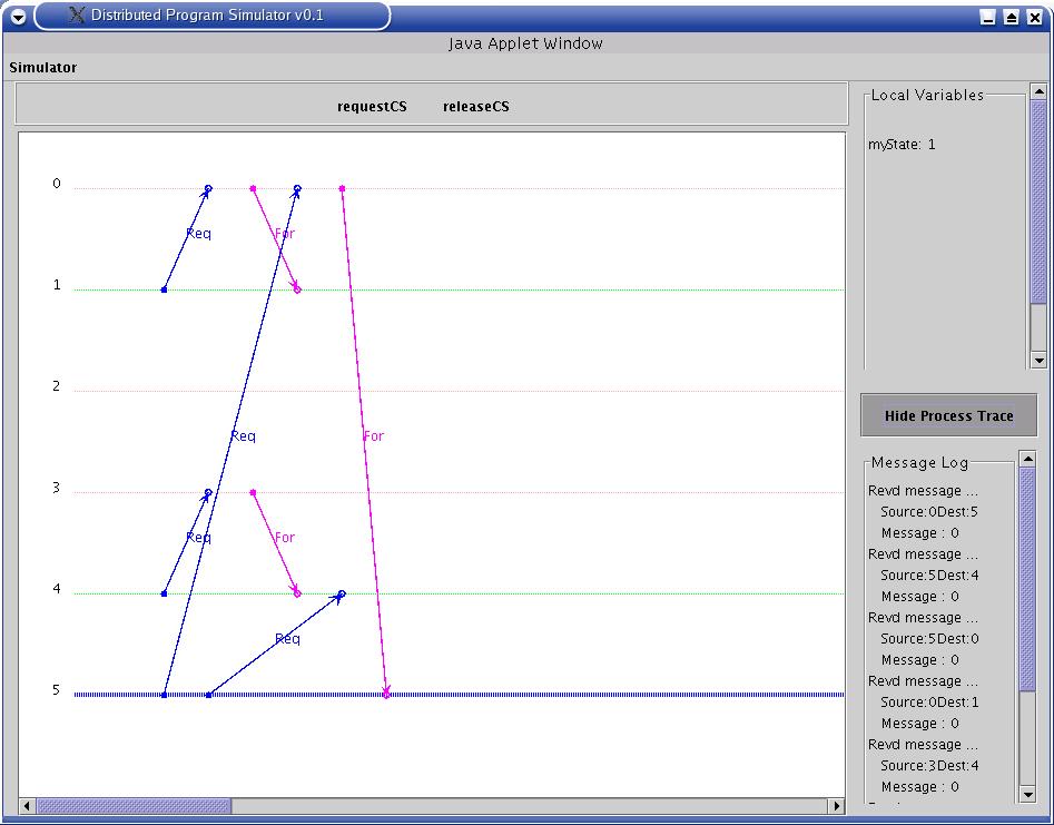 Process Trace