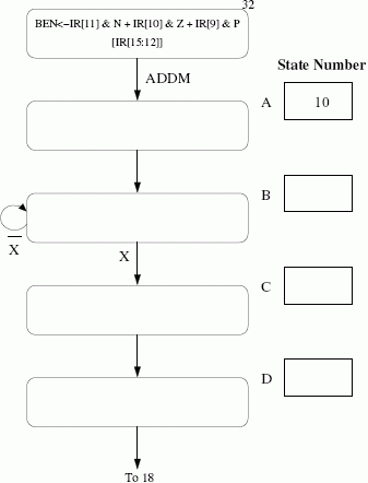 Additional (blank) state sequence for the ADDM instruction