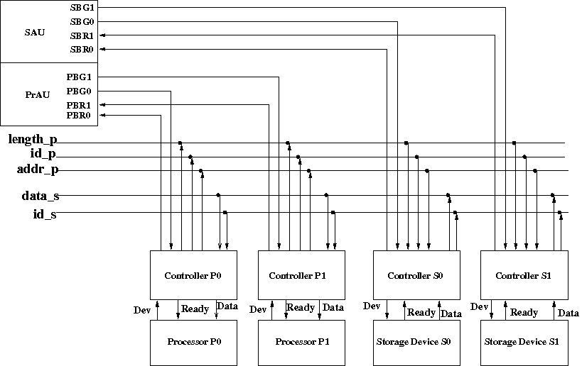 Logic diagram of a bus system