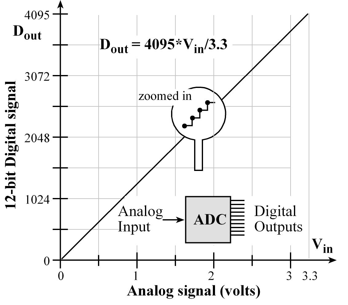 Reference Electrode Conversion Chart