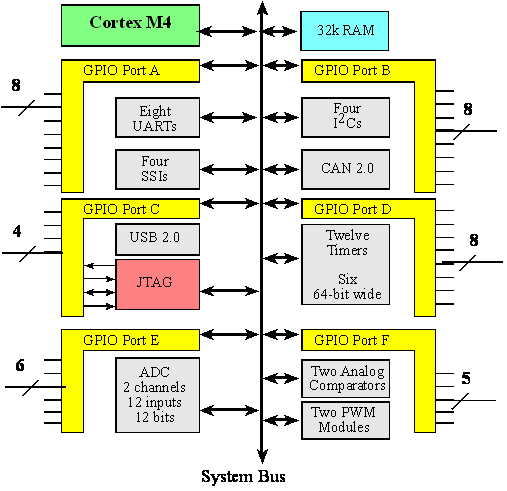 how-many-address-bits-are-required-to-represent-a-32k-memory