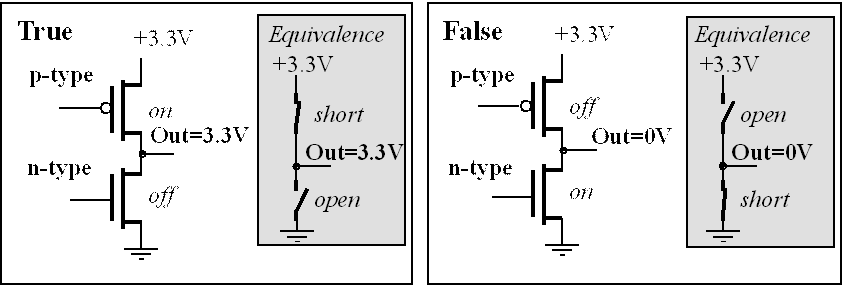 Chapter4 Digital Logic