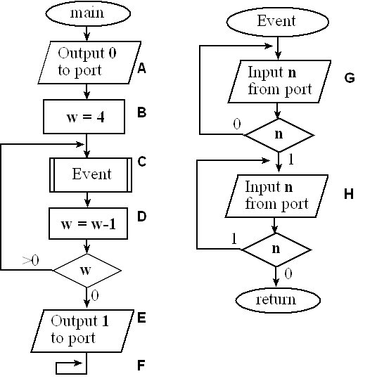 Write a program that prints the outline of a parallelogram