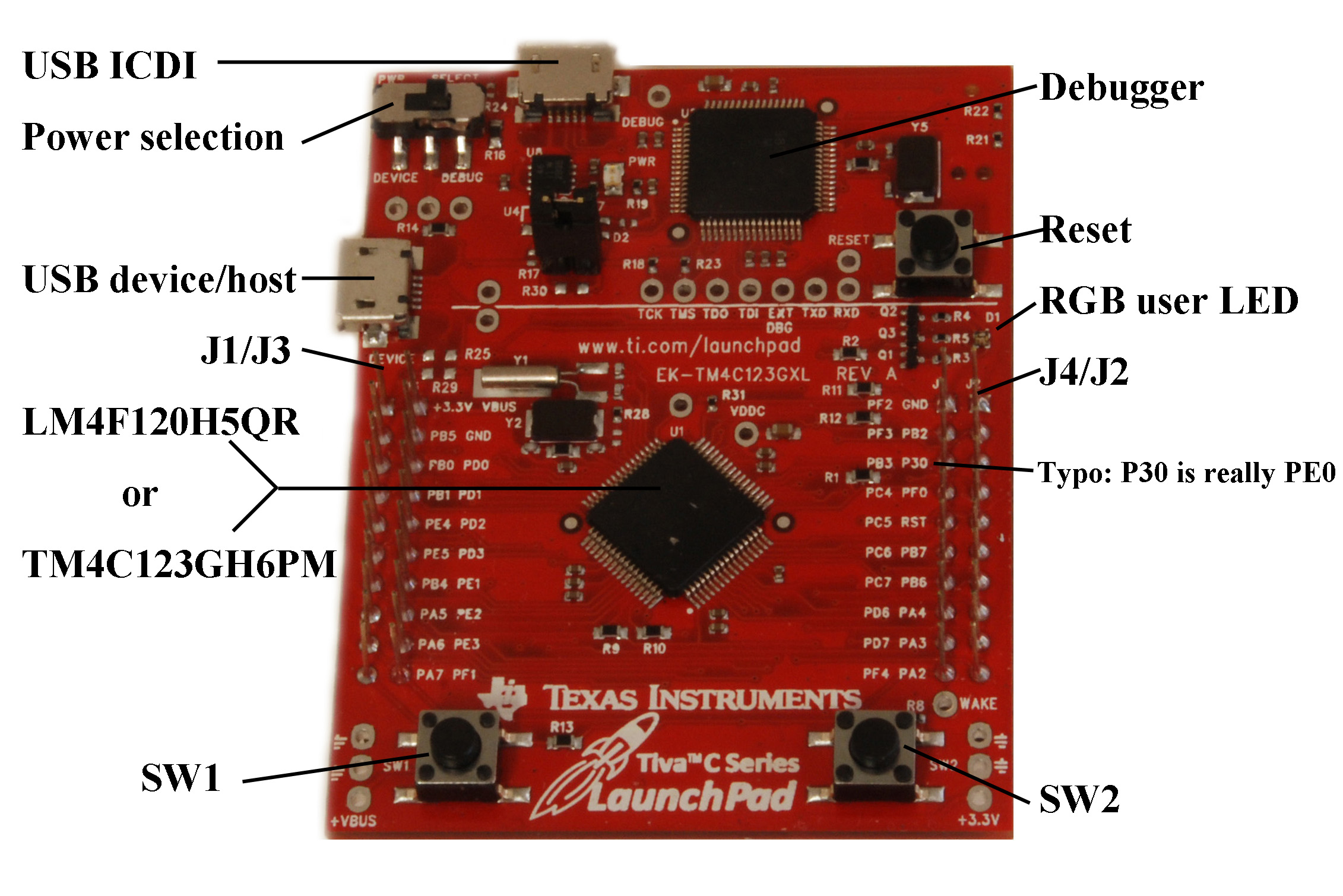 Embedded Systems Fundamentals With ARM Cortex-M Based Microcontrollers A Practical Approach 87