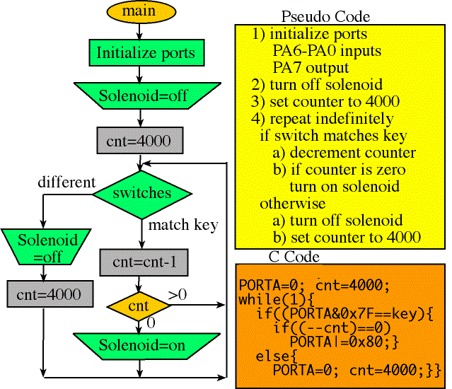 Chapter 1 Program Structure Valvano