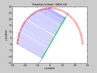 EE381K Guest Lecture