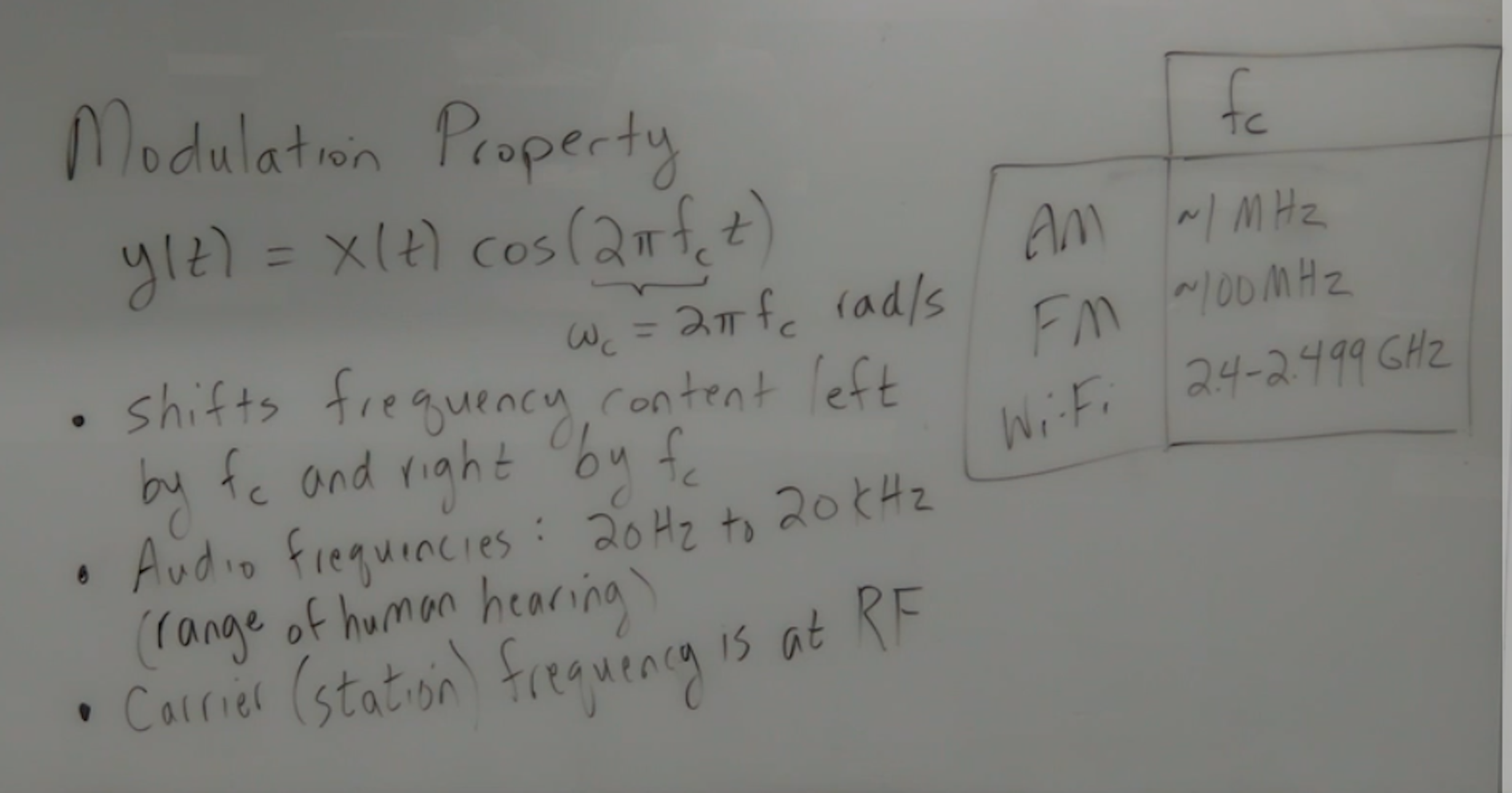 Modulation Property Problems Lecture 3: Fourier Series