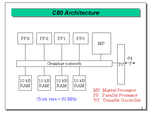 C80 Architecture