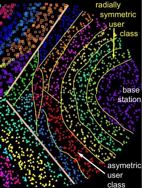 Picture of clustering 
wireless user classes