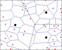 Voronoi Tessellation