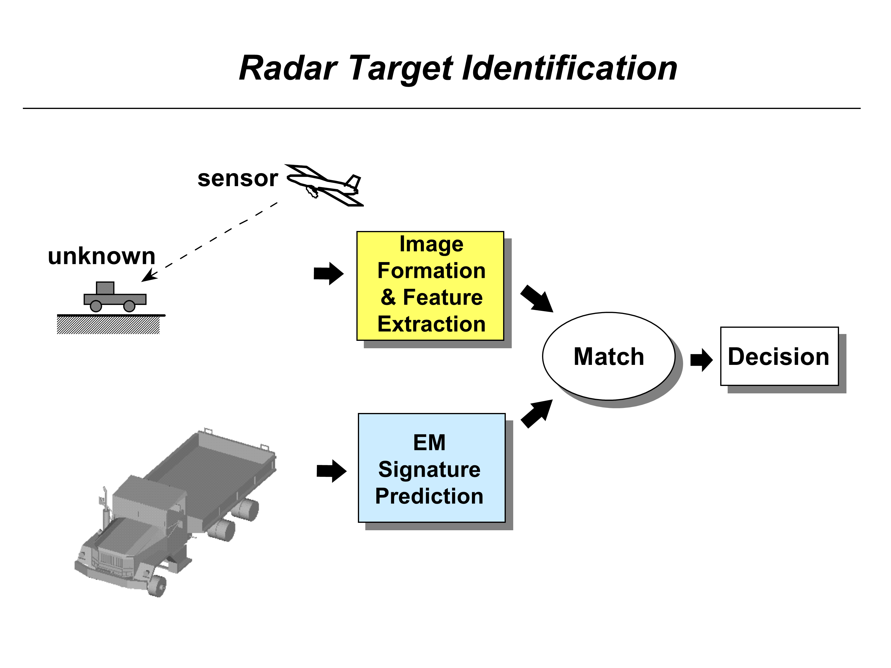 Radar Signature Prediction And Radar Freature Extraction Radar Signature Prediction And Radar Freature Extraction