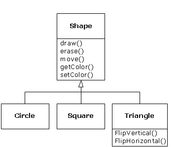 1: Introduction to Objects
