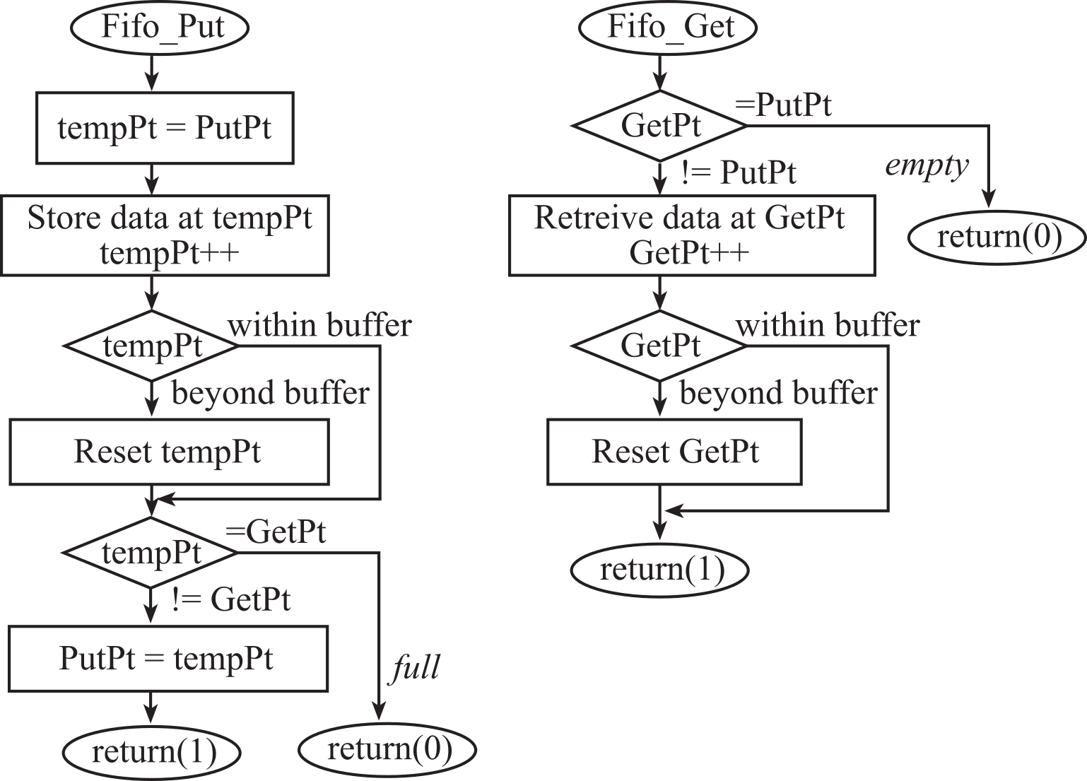 A black screen with white text

Description automatically generated