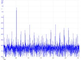 A graph of a sound wave

Description automatically generated