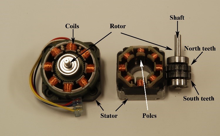 A diagram of a small electric motor

AI-generated content may be incorrect.
