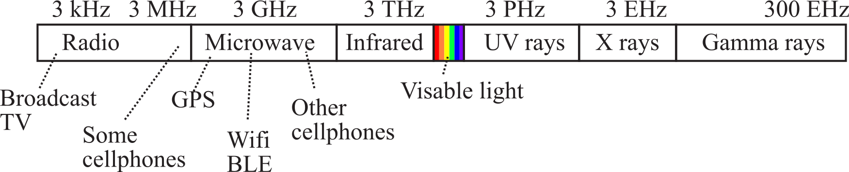 A diagram of a light source

AI-generated content may be incorrect.