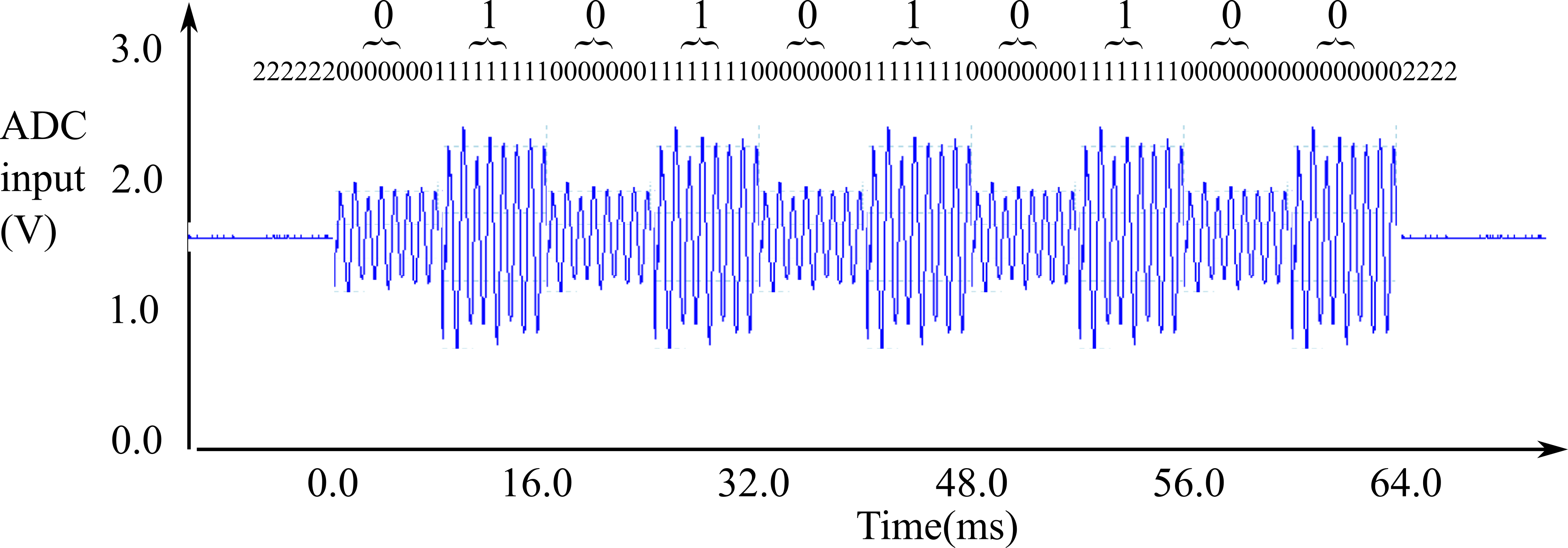 A blue and white rectangles with black background

AI-generated content may be incorrect.