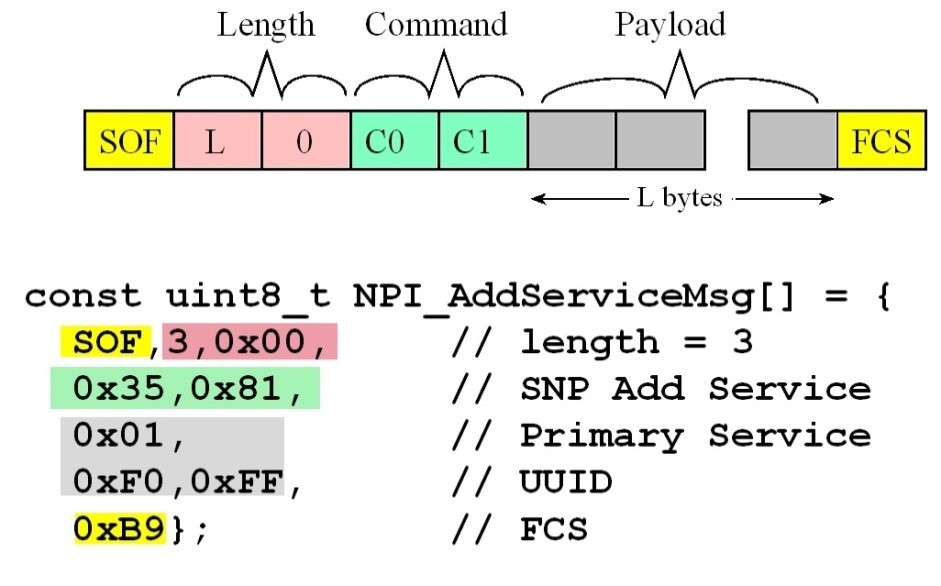 A diagram of a computer program

AI-generated content may be incorrect.