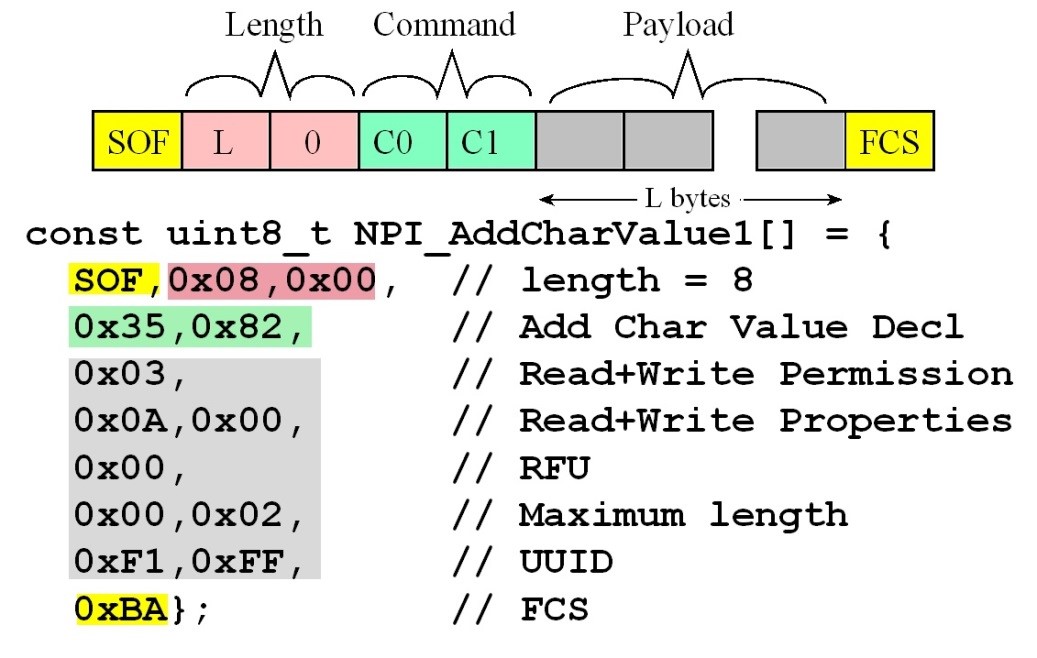 A diagram of a program

AI-generated content may be incorrect.
