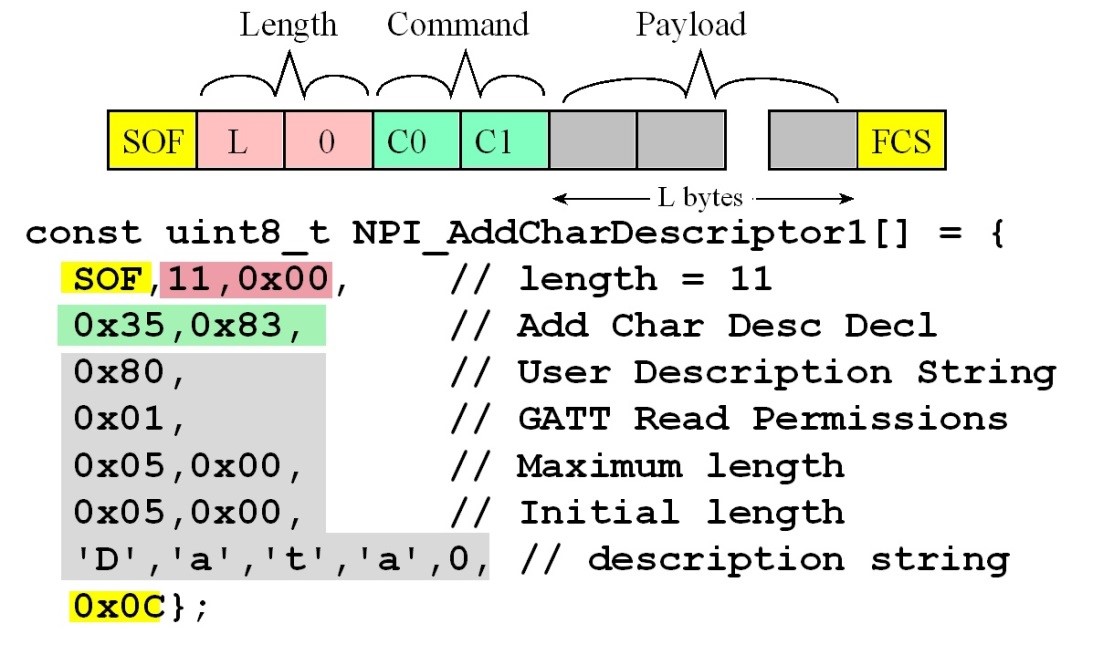A diagram of a program

AI-generated content may be incorrect.