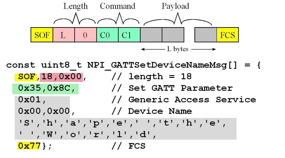 A diagram of a gattt device

AI-generated content may be incorrect.