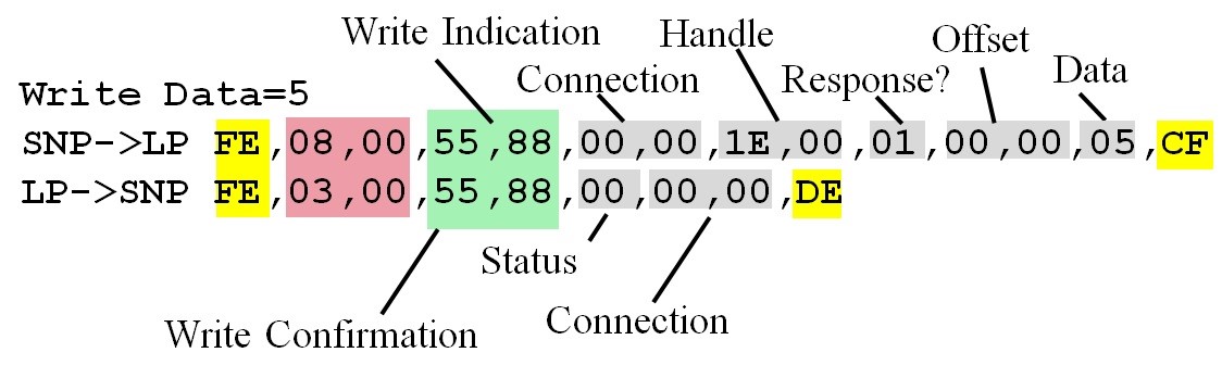 A diagram of a connection

AI-generated content may be incorrect.