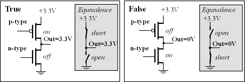 Digital Logic Circuits Examples Wiring Diagram