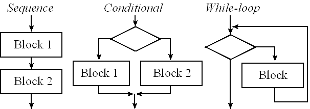 C using block. Block Programming. Locking и blocking в программировании. Programming in Blocks. Graphic Block Programming.