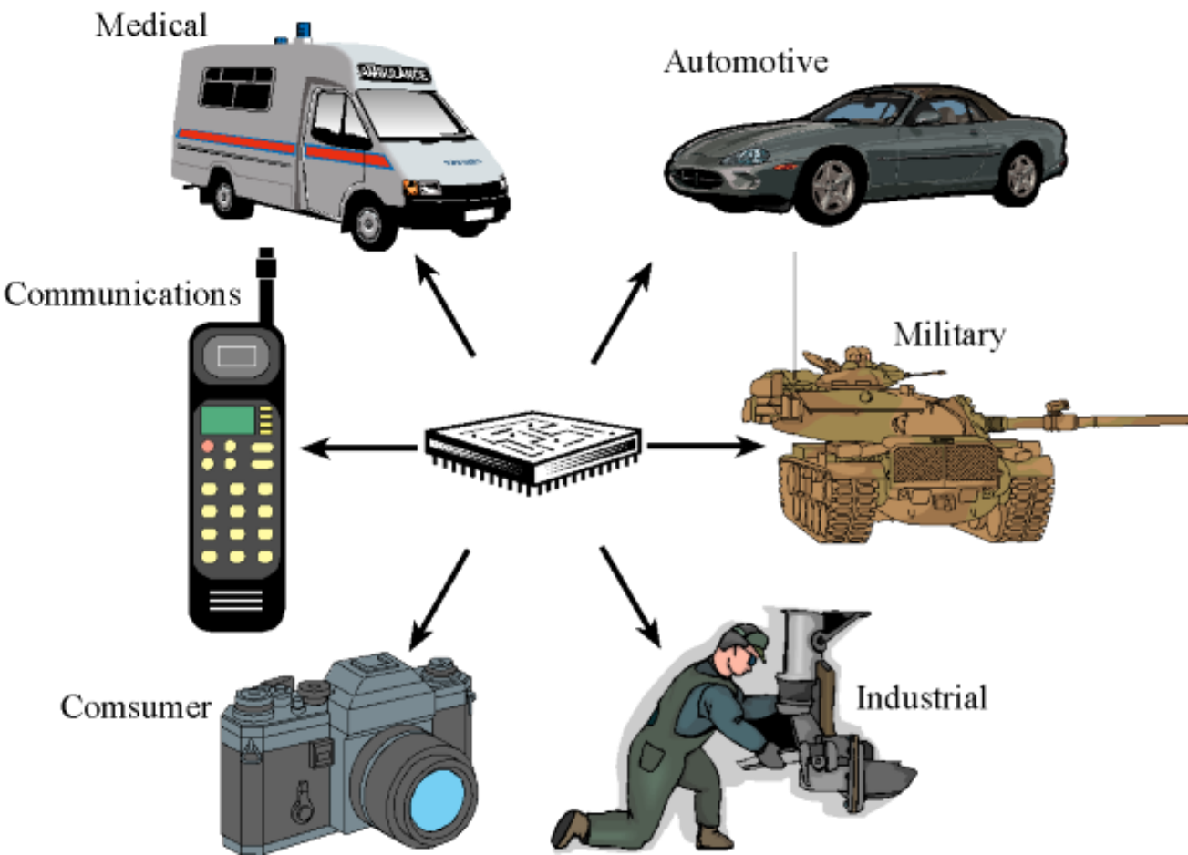 chapter-1-introduction-to-embedded-systems