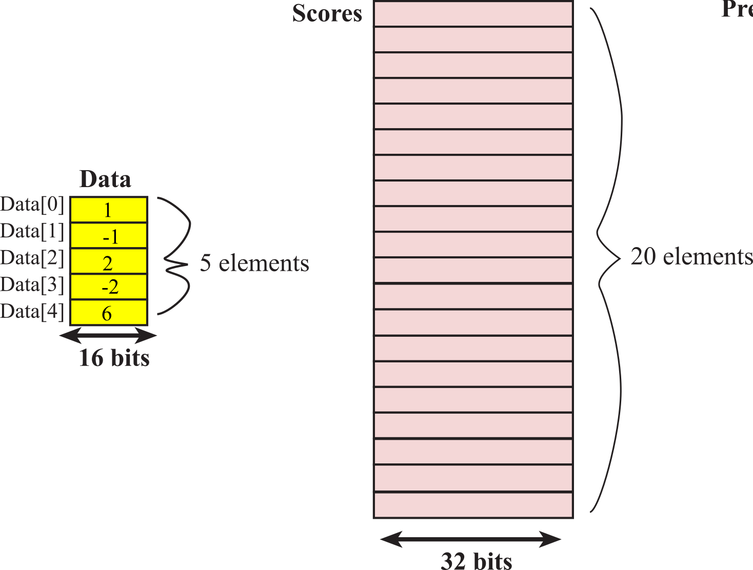 Arrays in Memory